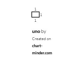 uno