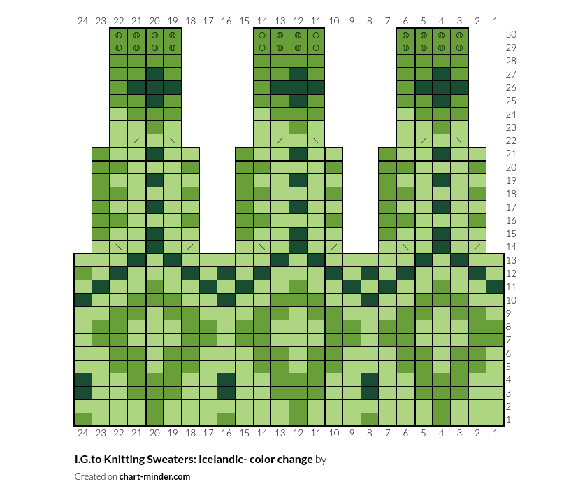 I.G.to Knitting Sweaters: Icelandic- color change