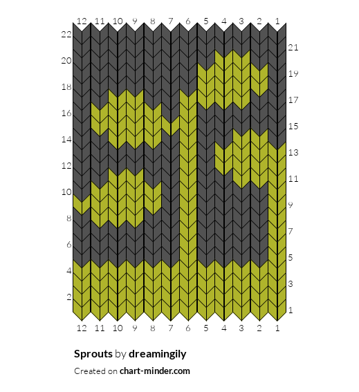 Sprouts