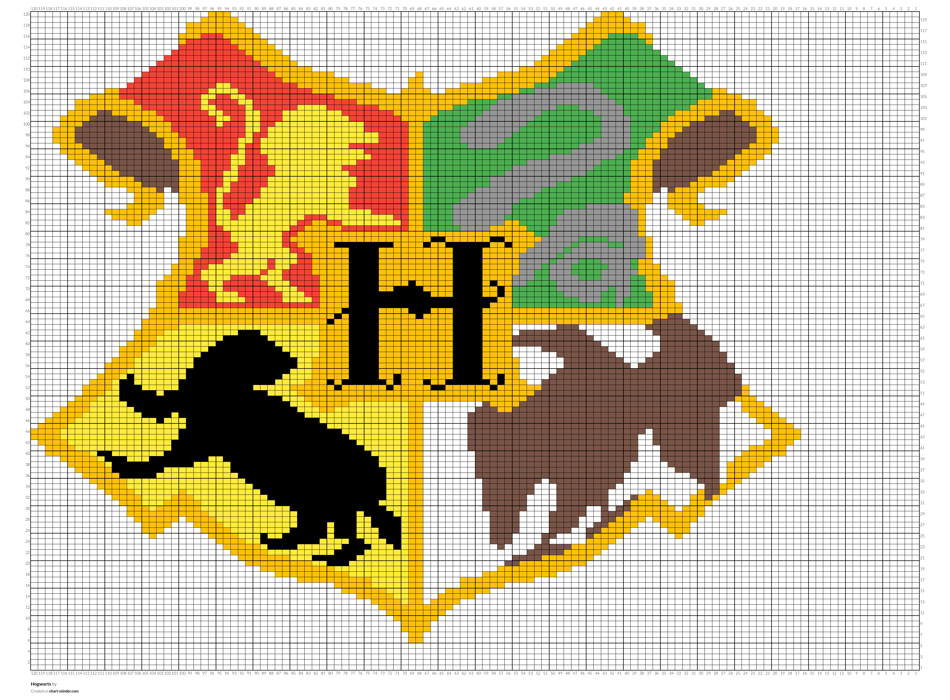 Hogwarts