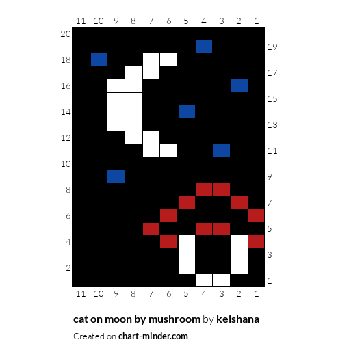 cat on moon by mushroom