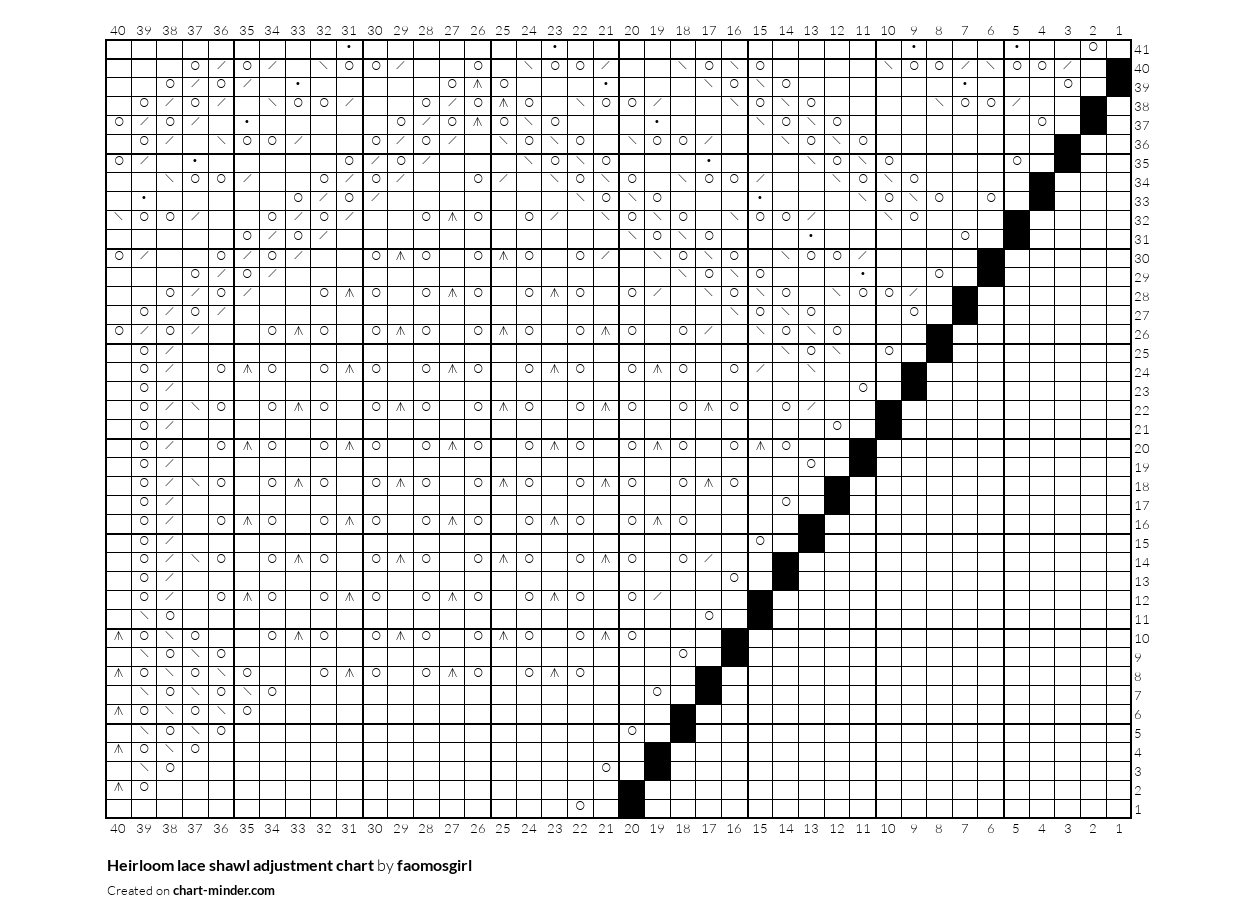 Heirloom lace shawl adjustment chart