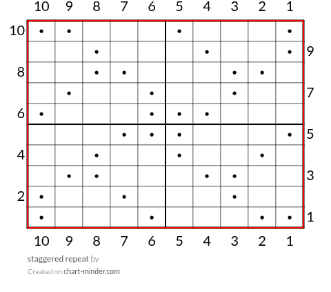 staggered repeat