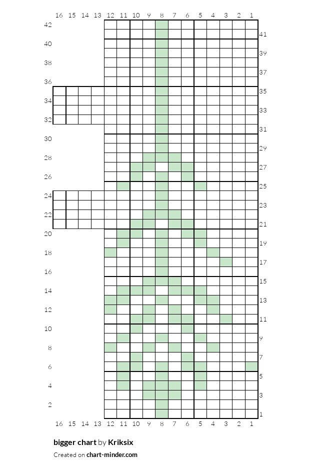 bigger chart