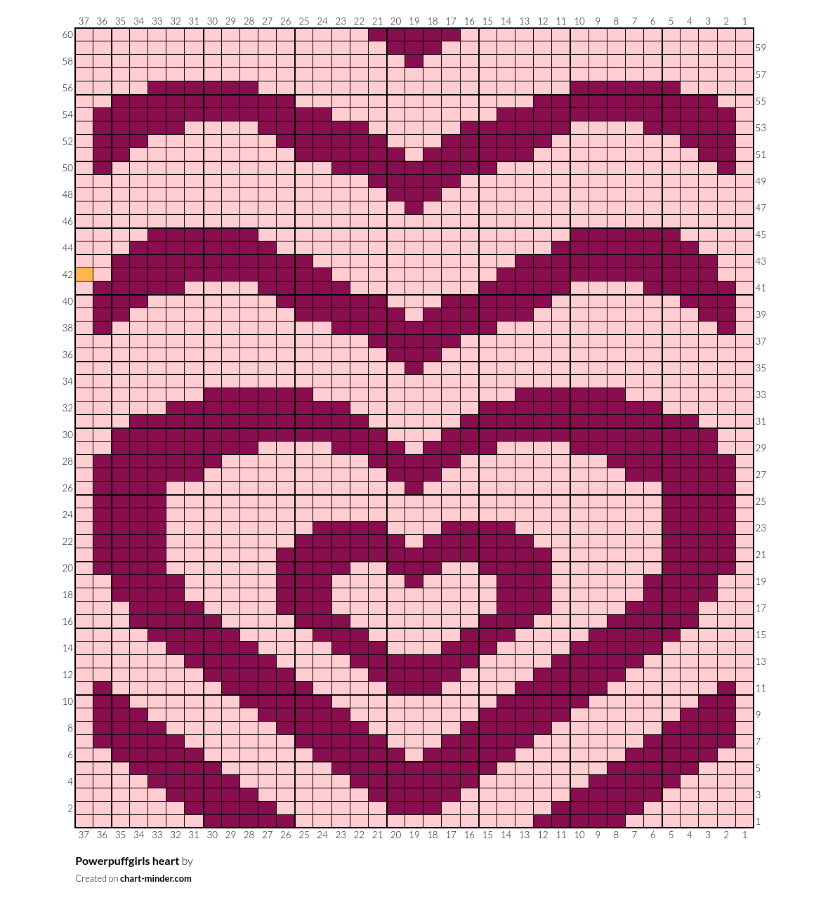 Powerpuffgirls heart