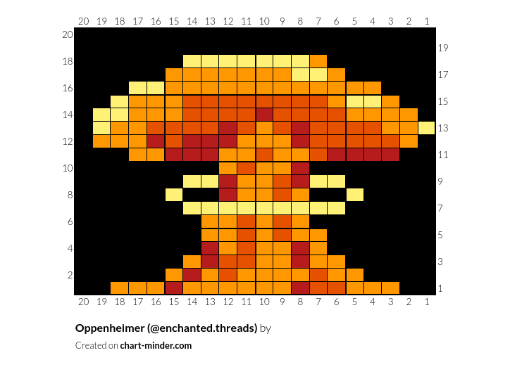 Oppenheimer (@enchanted.threads)