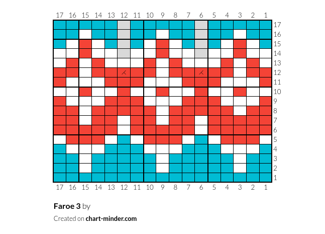 Faroe 3