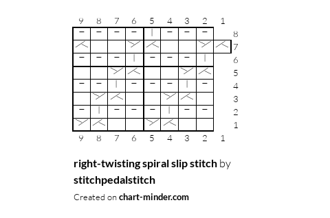 right-twisting spiral slip stitch