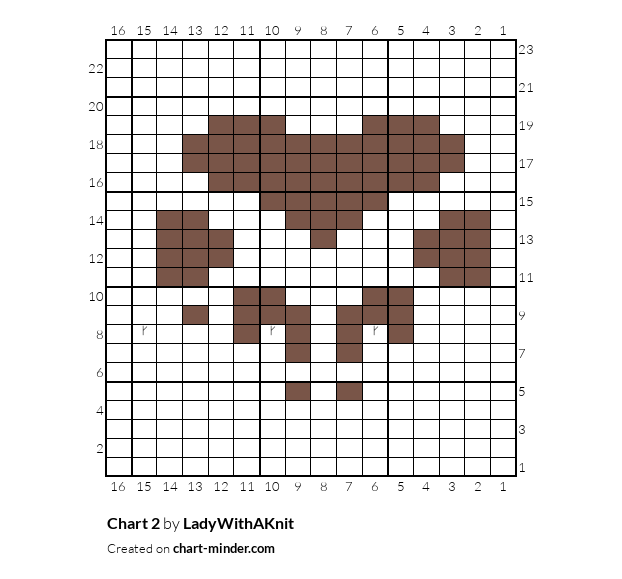 Chart 2 