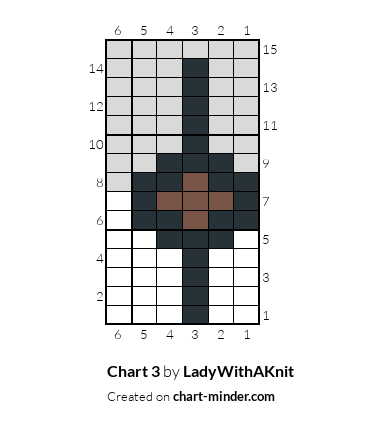 Chart 3