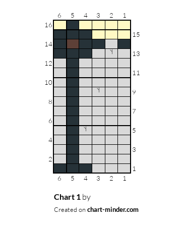 Chart 1