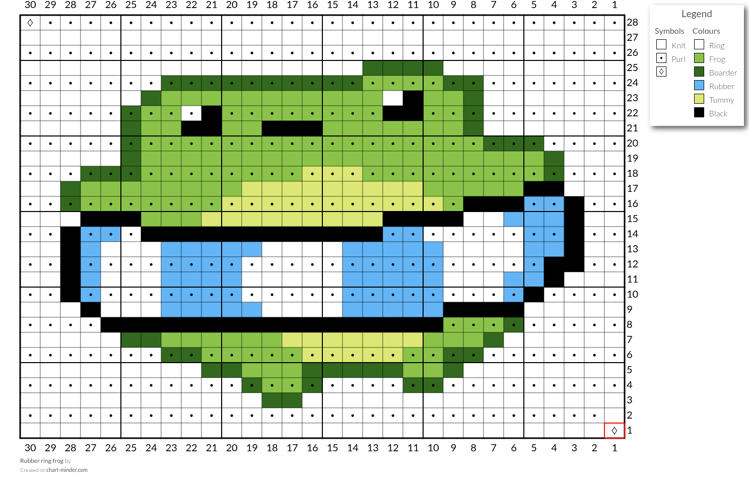 Rubber ring frog