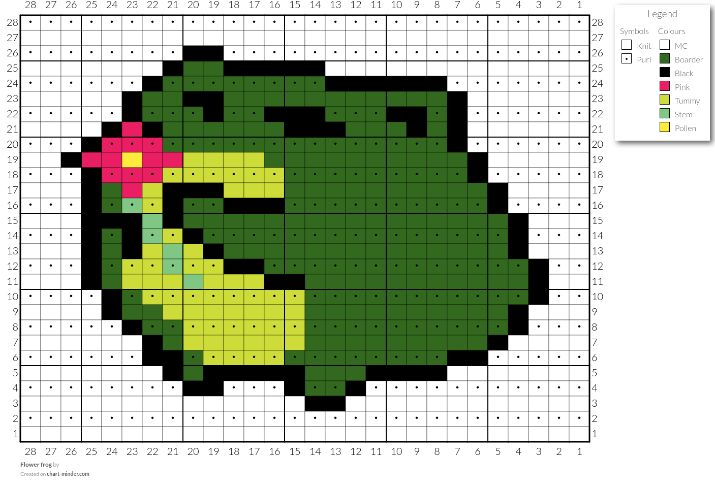 Flower frog