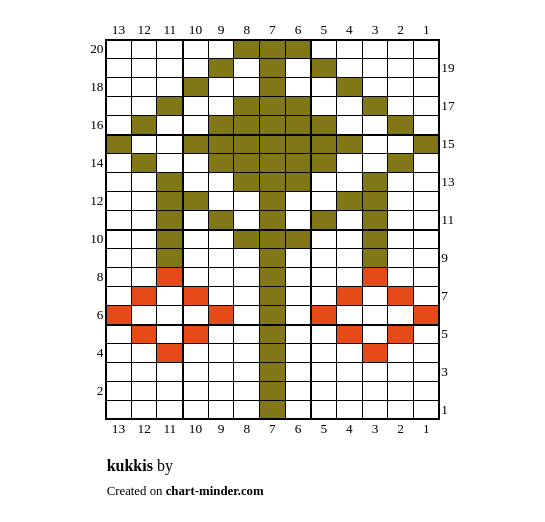 kukkis