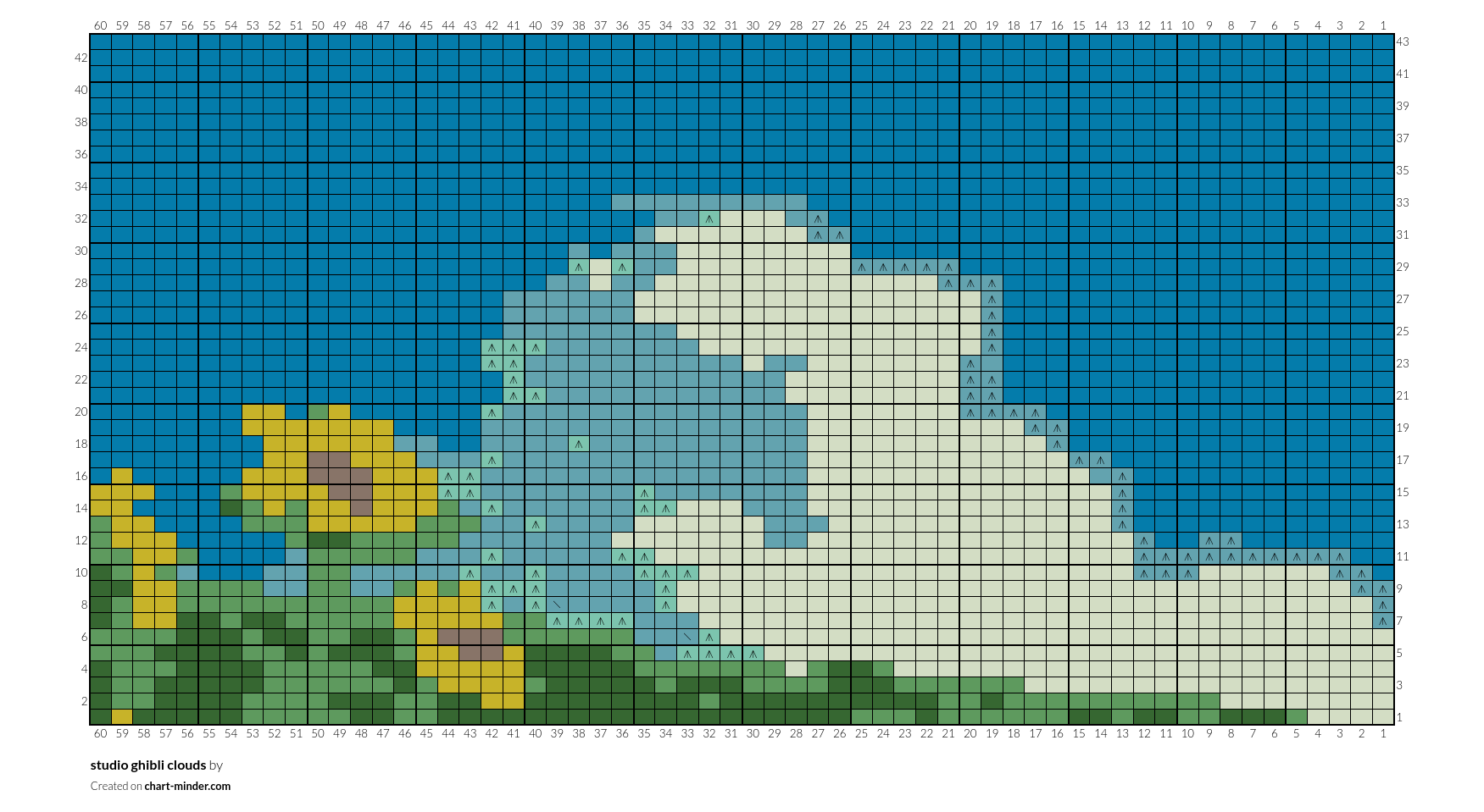 studio ghibli clouds