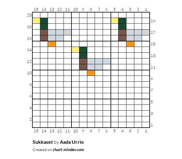 Sukkaset