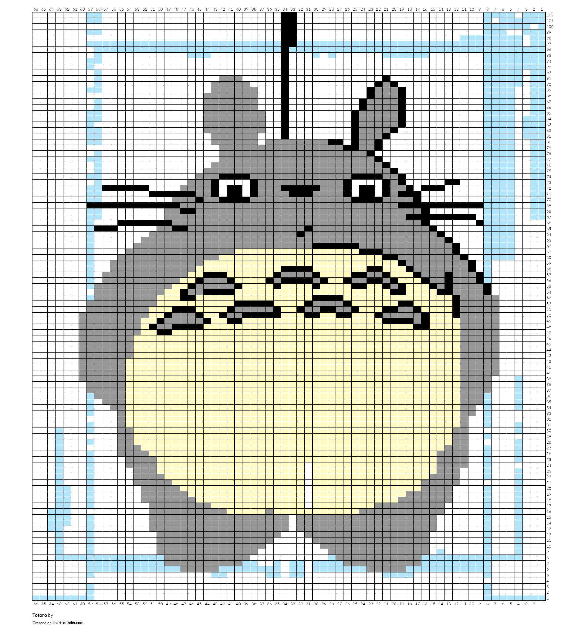Totoro