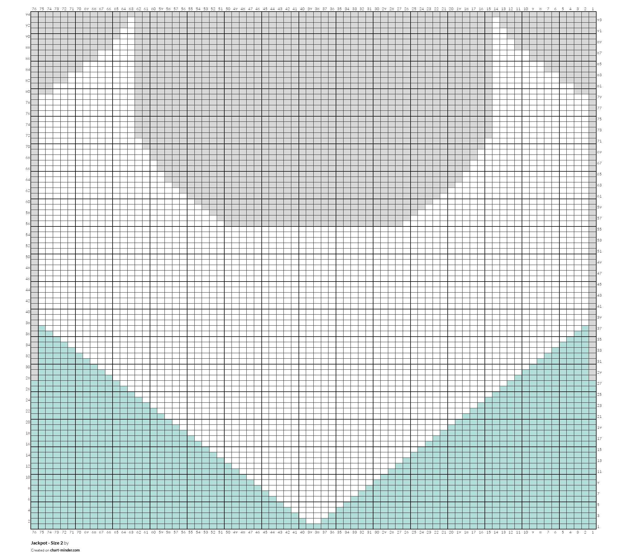 Copy of Jackpot Charts by jenninennn | Chart Minder