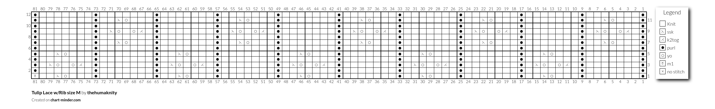 Tulip Lace w/Rib  size M
