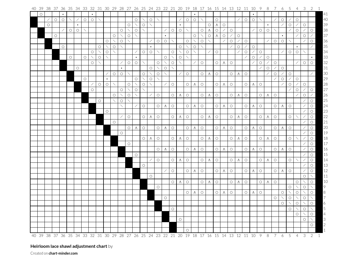 Heirloom lace shawl adjustment chart