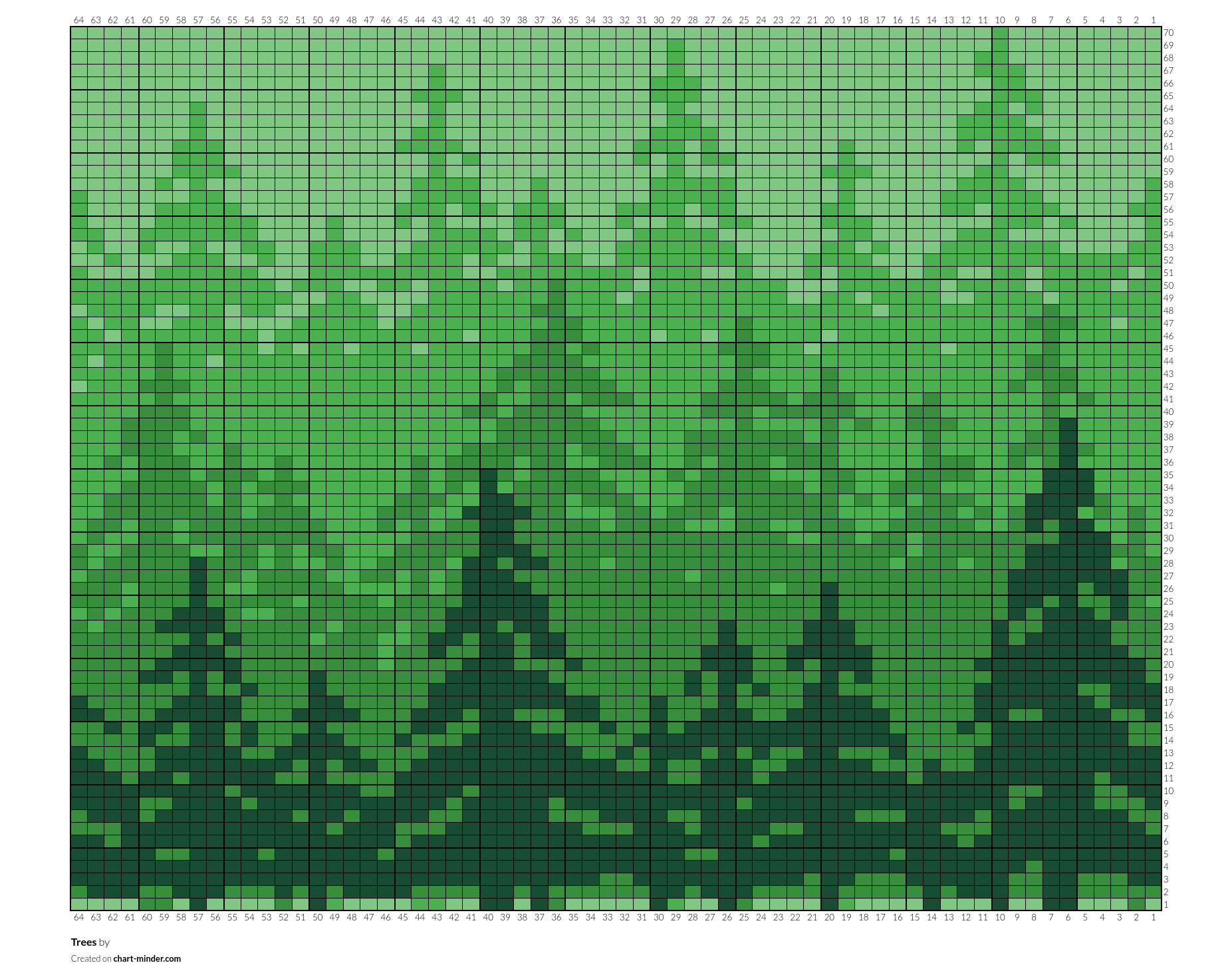 Trees