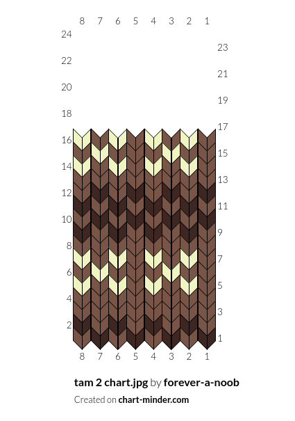 tam 2 chart.jpg