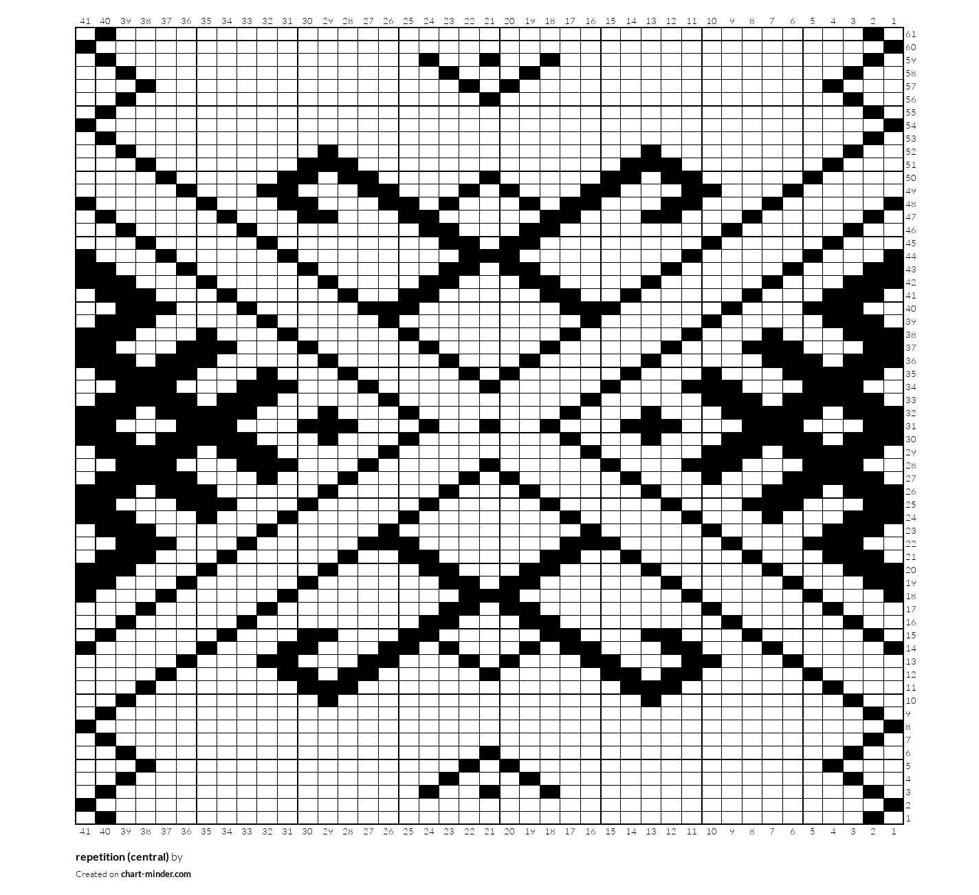 repetition (central)