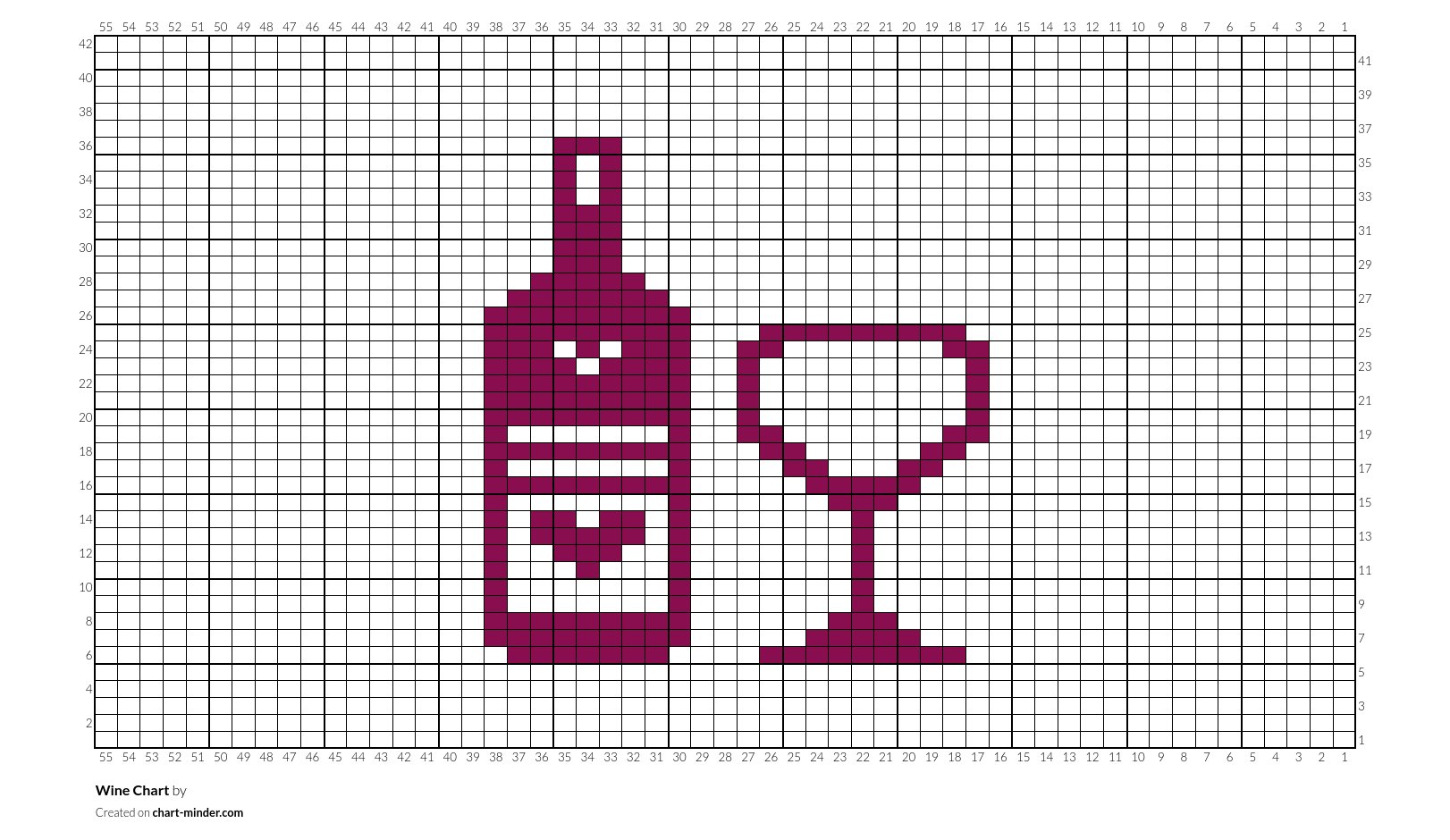 Wine Chart