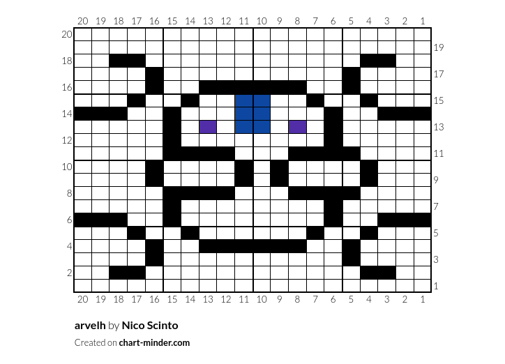 arvelh