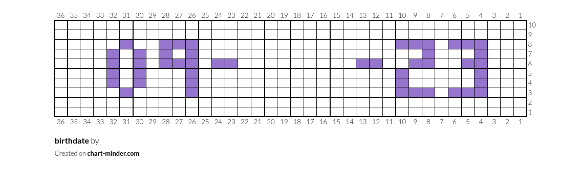 birthdate