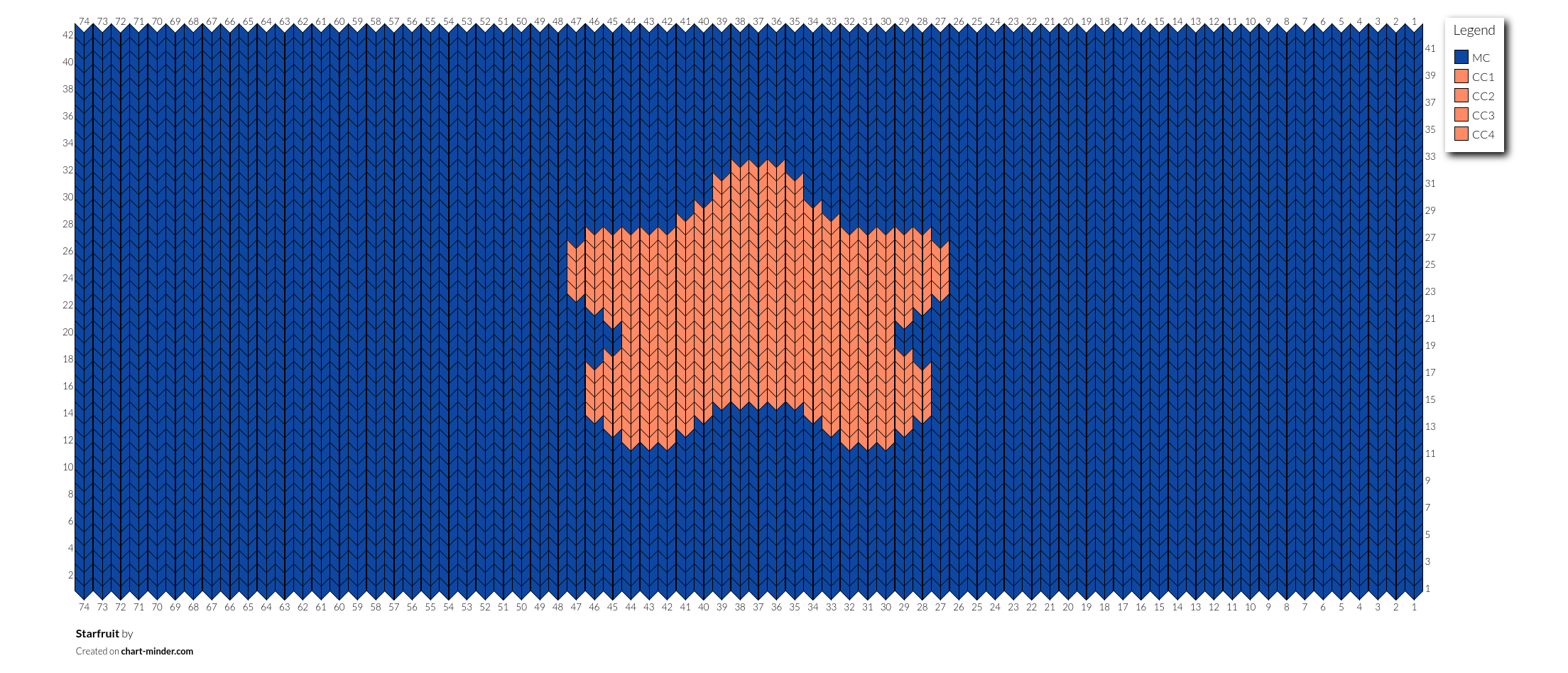 Starfruit