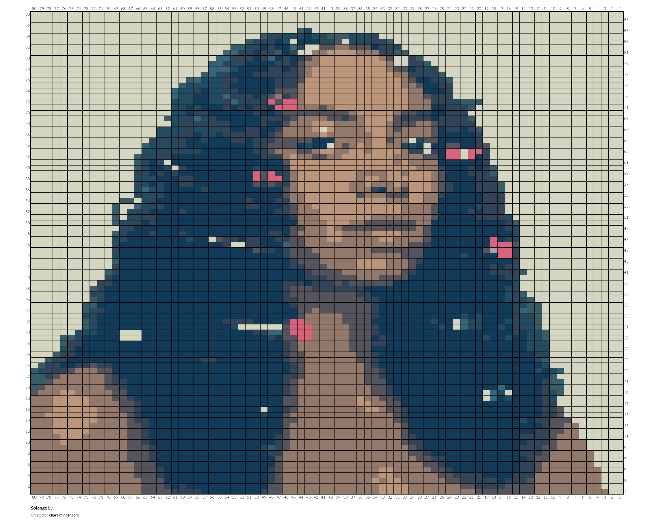 Solange 