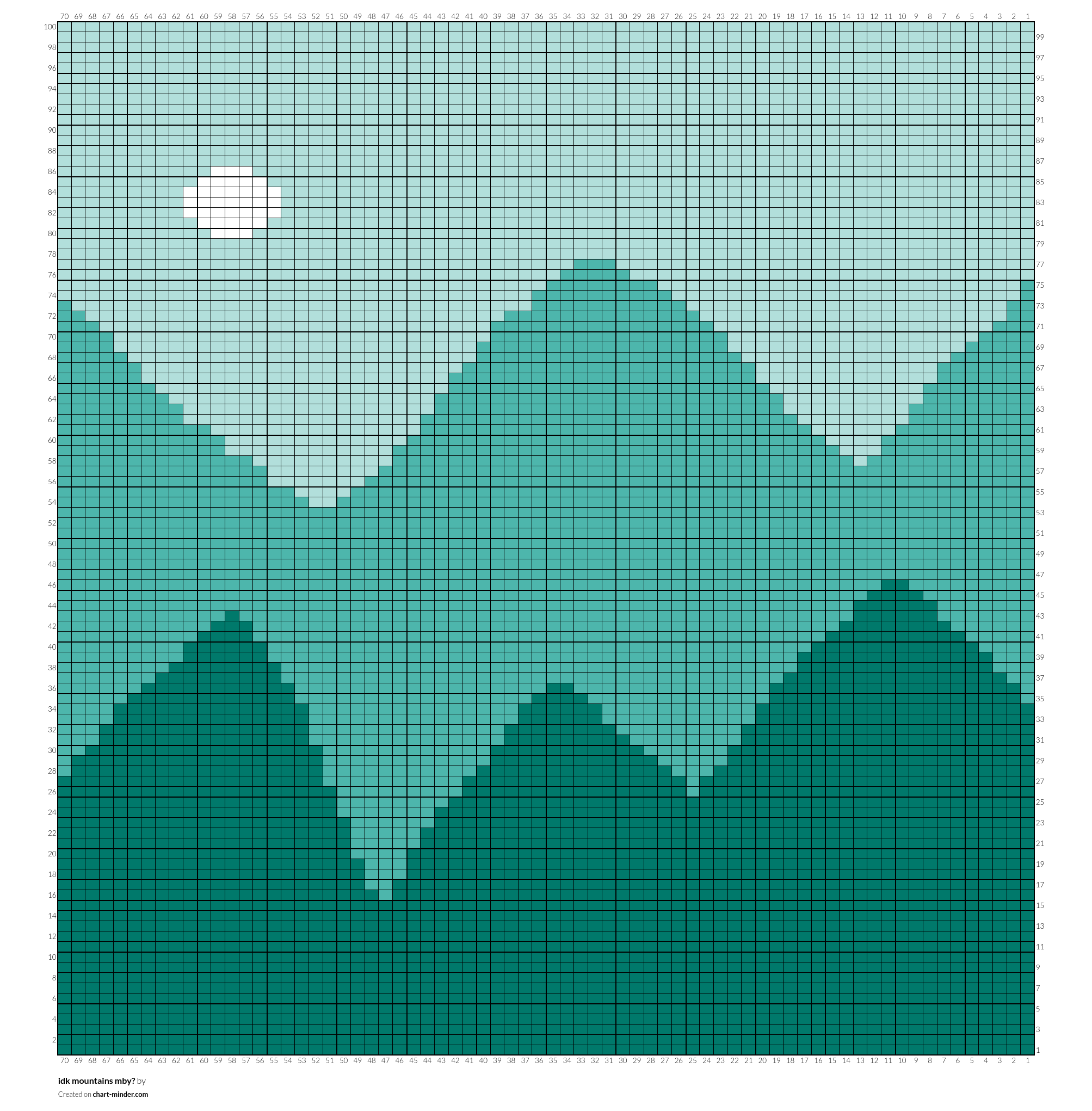 idk mountains mby?