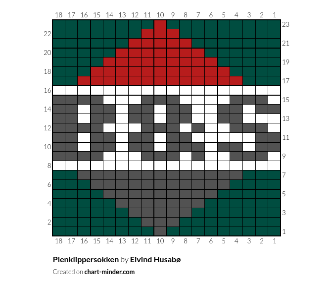 Plenklippersokken