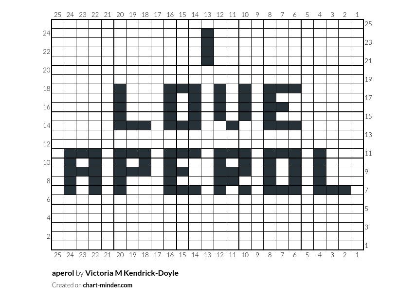 aperol