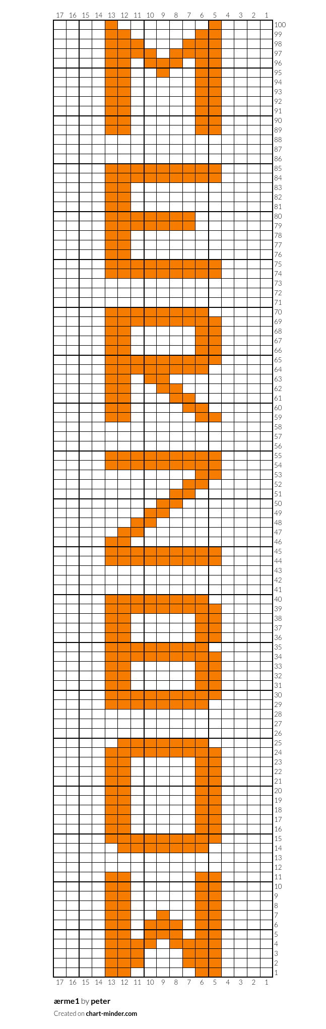 ærme1