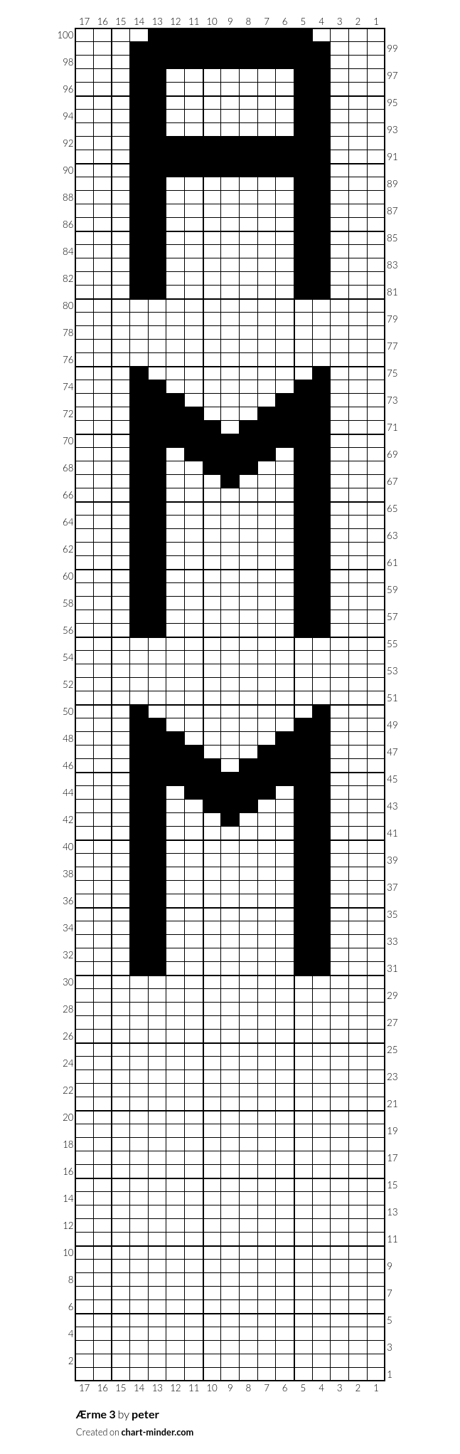 Ærme 3