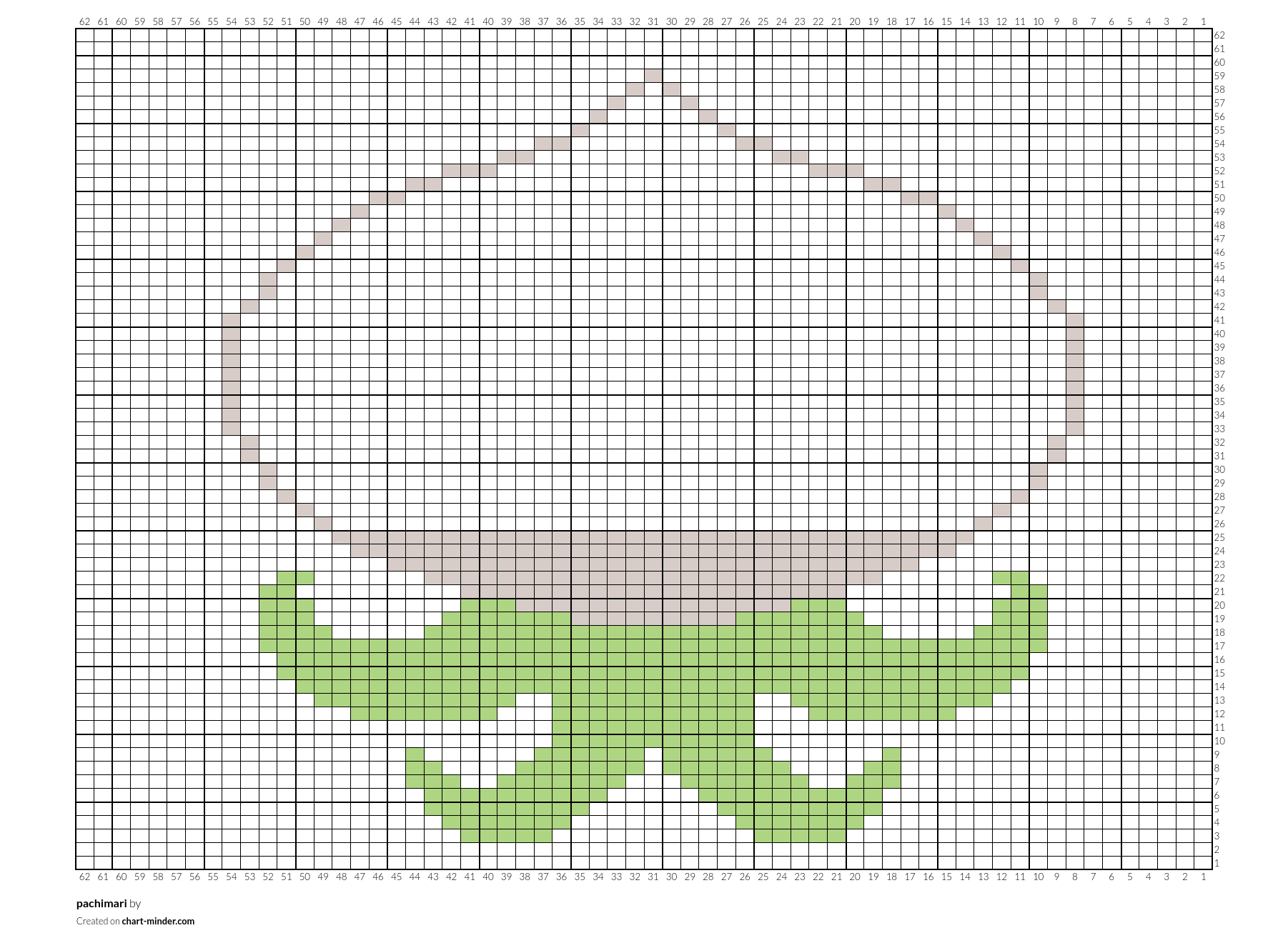 pachimari