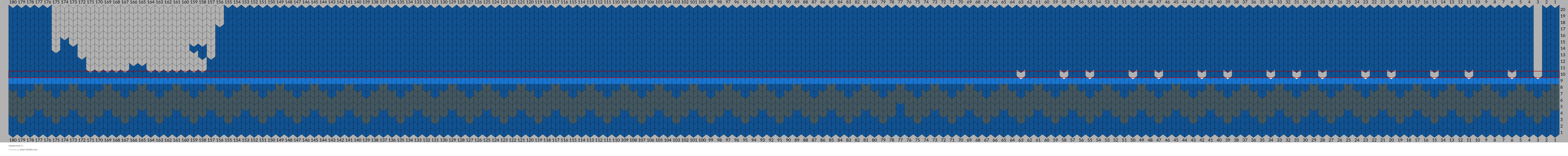 wavecrest