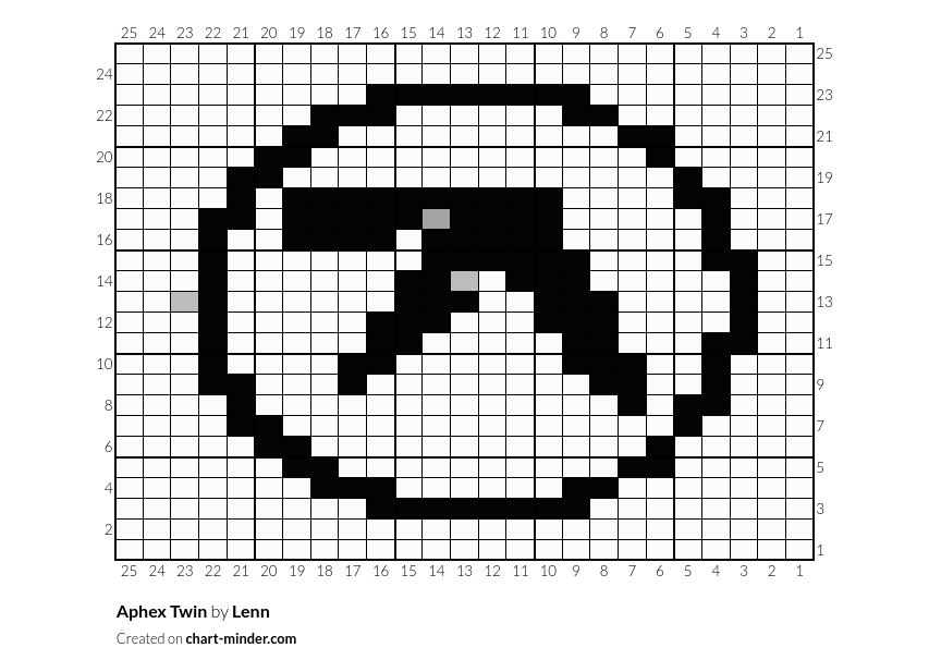 Aphex Twin 