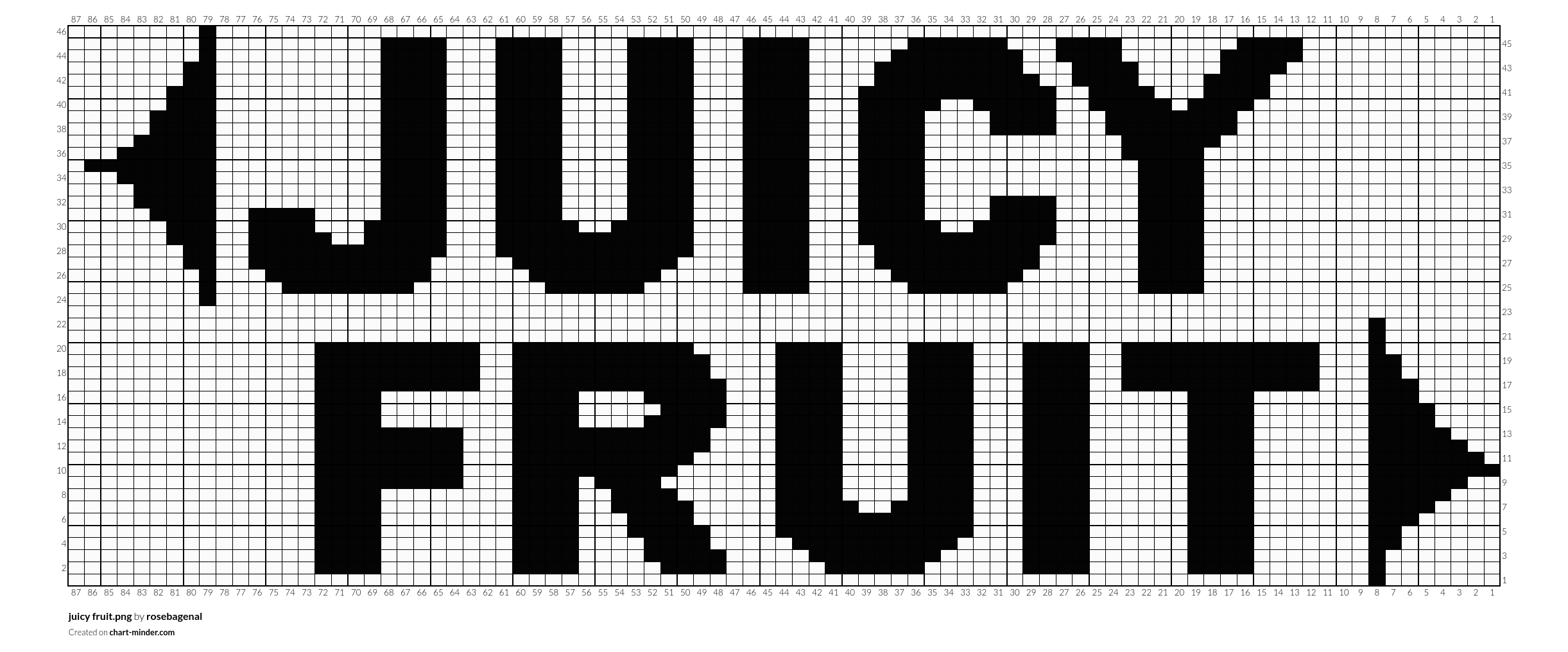 juicy fruit.png by rosebagenal Chart Minder