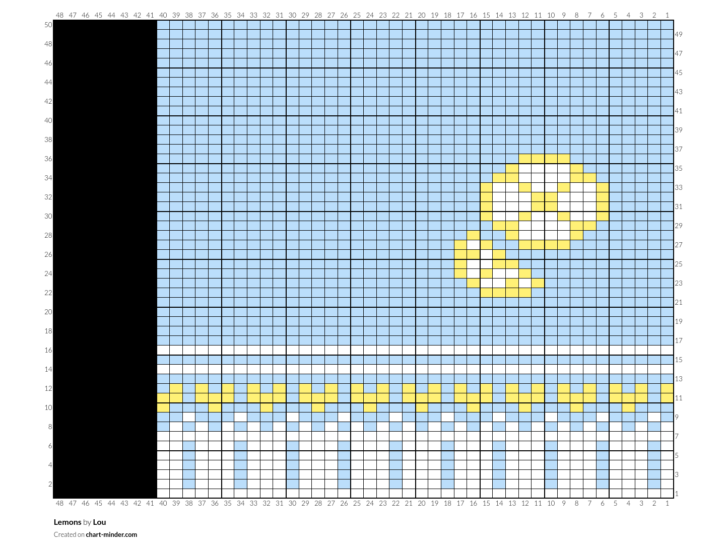 Lemons