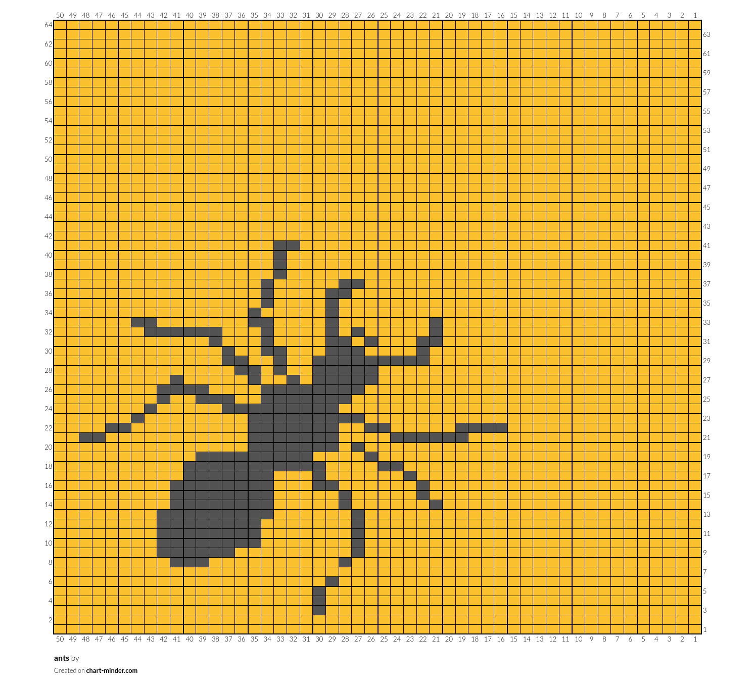 ants