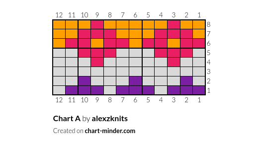 Chart A 