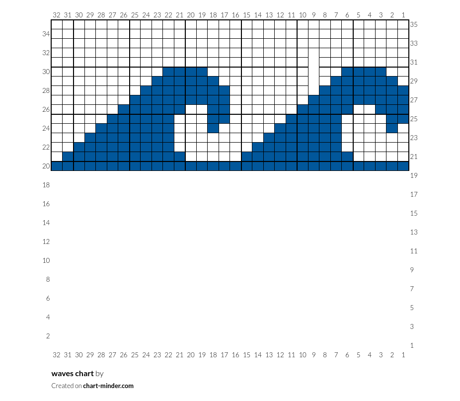 waves chart