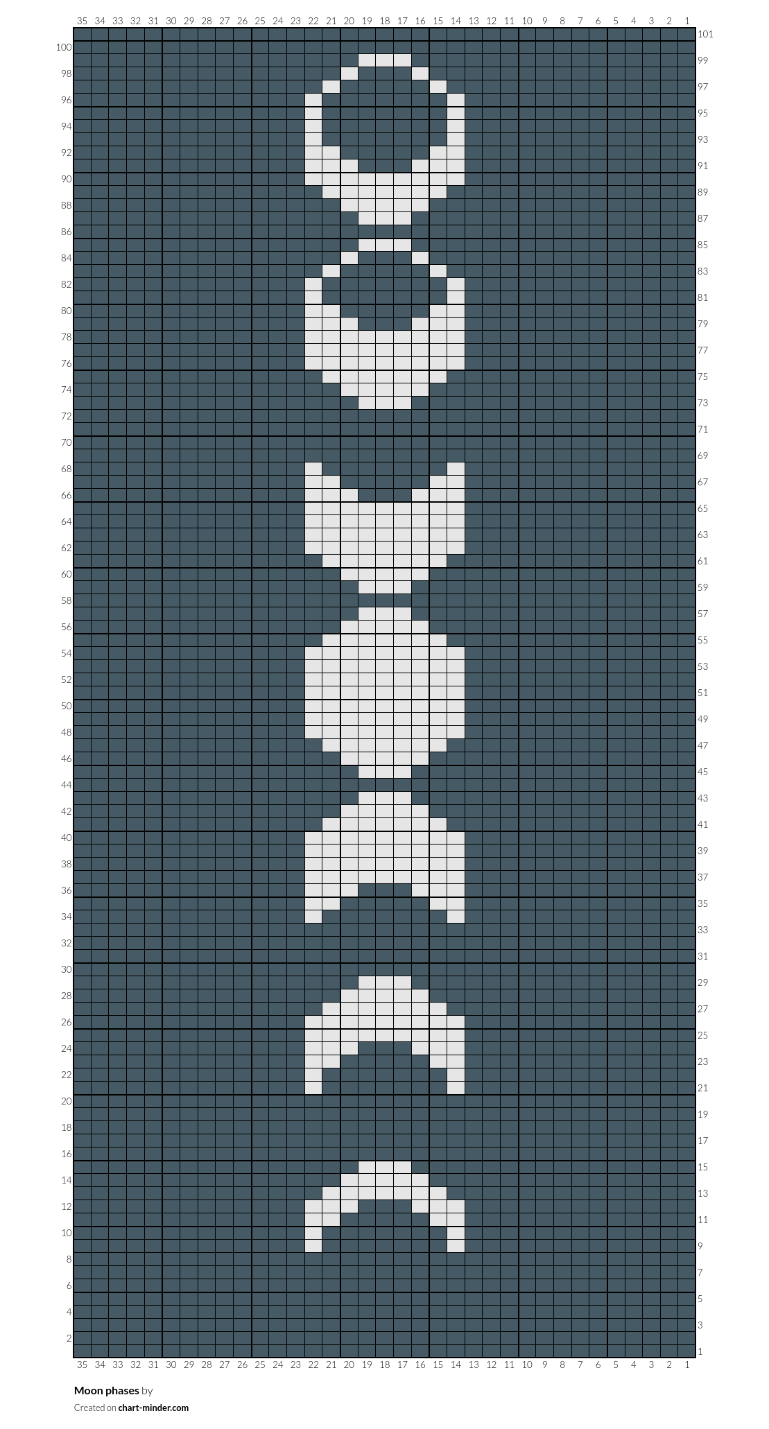Moon phases