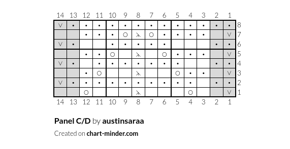 Panel C/D