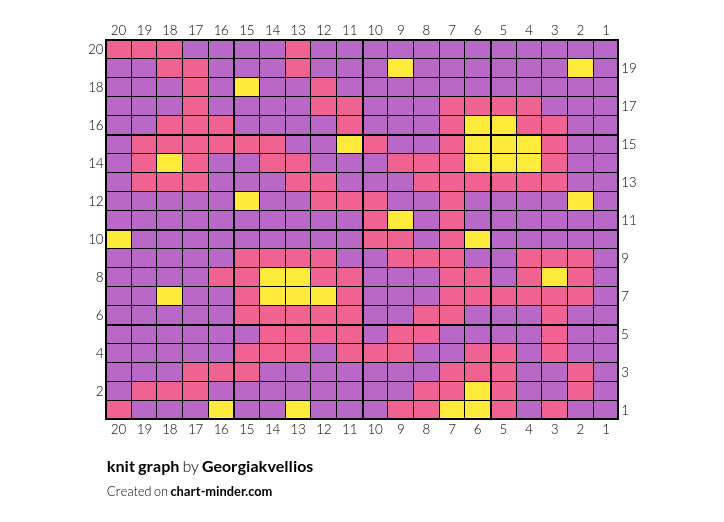 knit graph