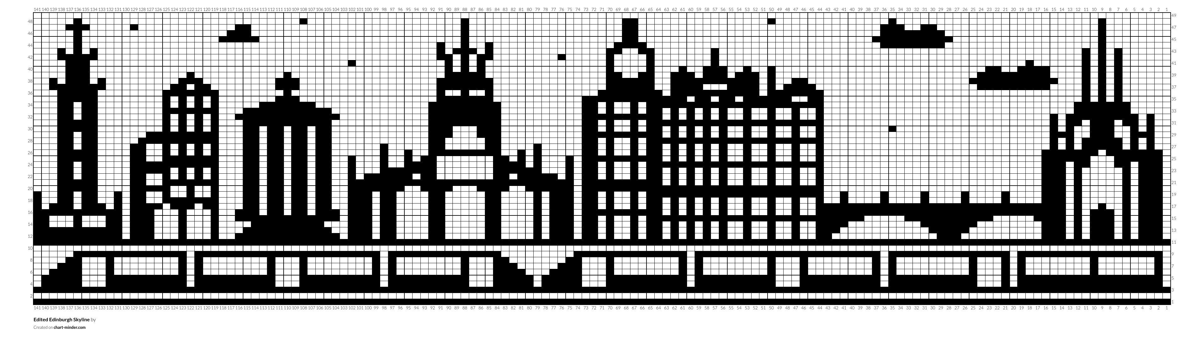 Edited Edinburgh Skyline