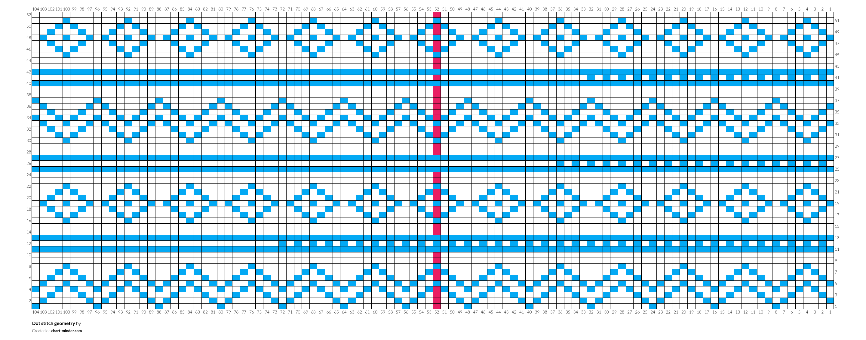 Dot stitch geometry
